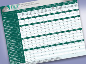 BCE_Vergleichsttabelle BCE_Vergleichsttabelle